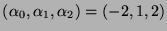 $ (\alpha_0,\alpha_1,\alpha_2)=(-2, 1 ,2)$